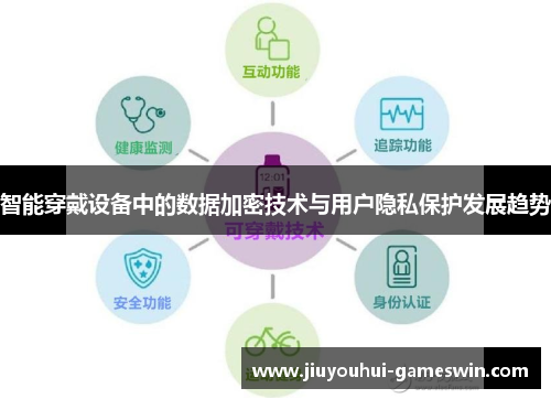 智能穿戴设备中的数据加密技术与用户隐私保护发展趋势
